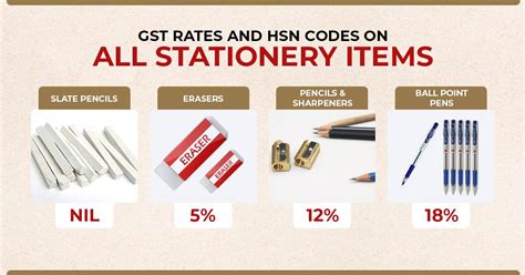 metal box hsn code gst|hsn code for gst.